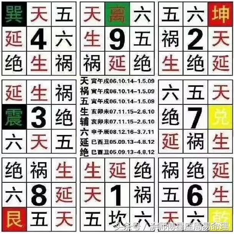 11數字吉凶